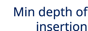 Min depth of insertion