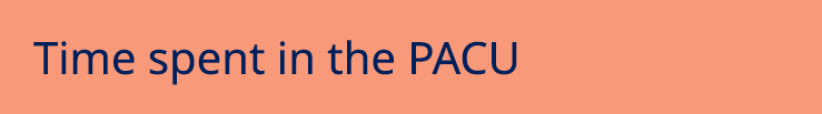 Time spent in the PACU