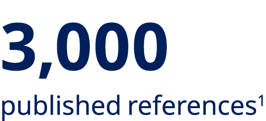 3,000 published references1