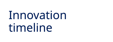 Innovation timeline