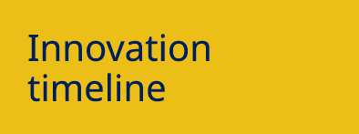 Innovation timeline