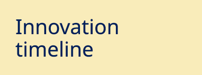 Innovation timeline