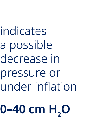 Yellow zone indicates a possible decrease in pressure or under inflation 0–40 cm H2O