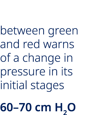 Clear zone between green and red warns of a change in pressure in its initial stages 60–70 cm H2O