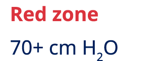 Red zone 70+ cm H2O