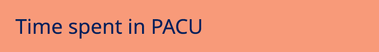 Time spent in PACU